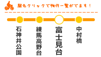 富士見台賃貸ネット